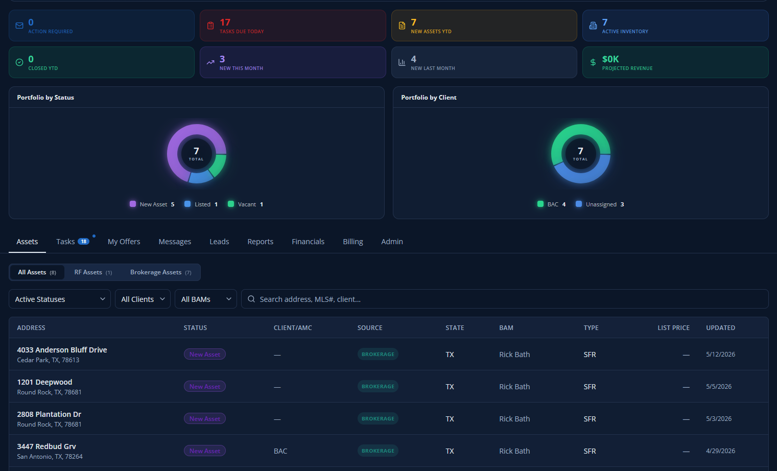 Realty Force broker dashboard — unified inbox, portfolio analytics and AI document intelligence